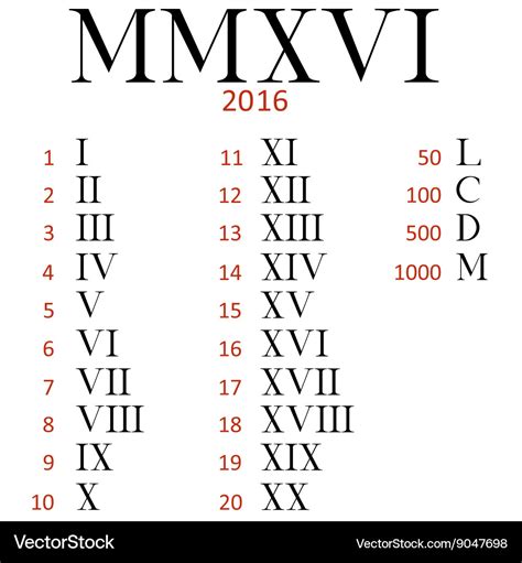 roman numeral symbols.